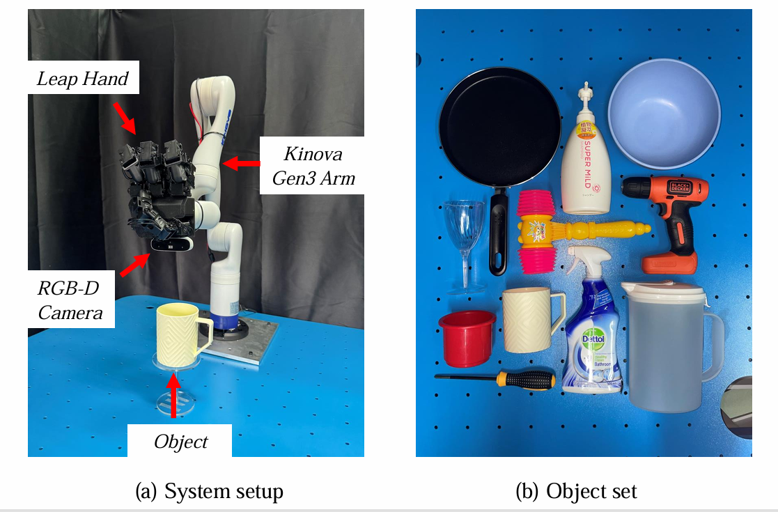 Real World Experiment Setup