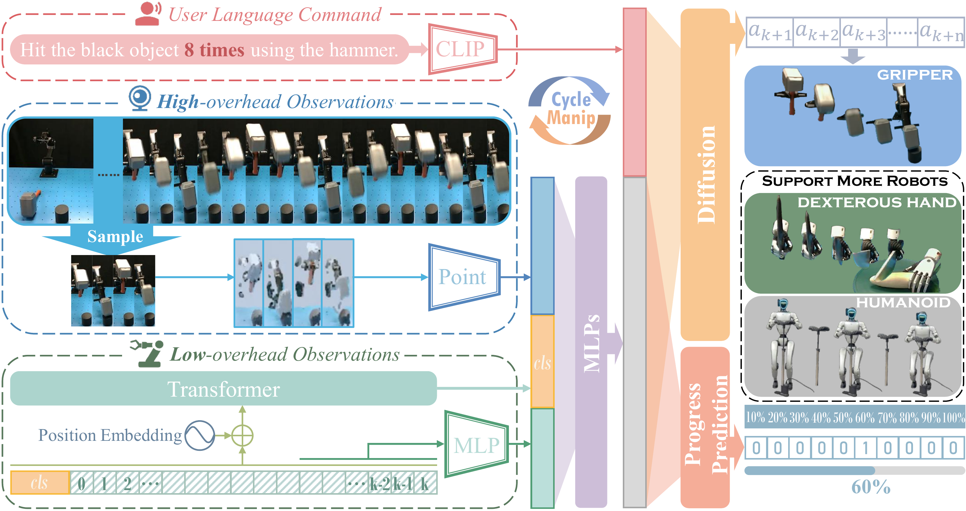 Method Overview