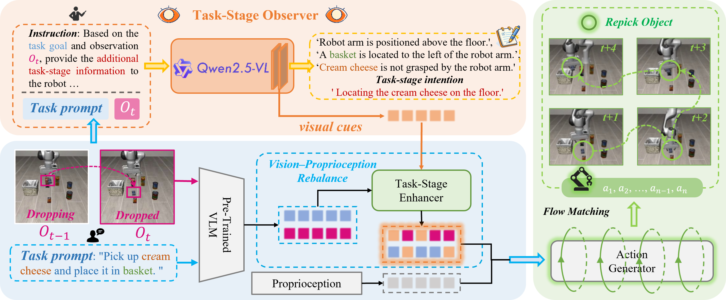 ReViP method overview