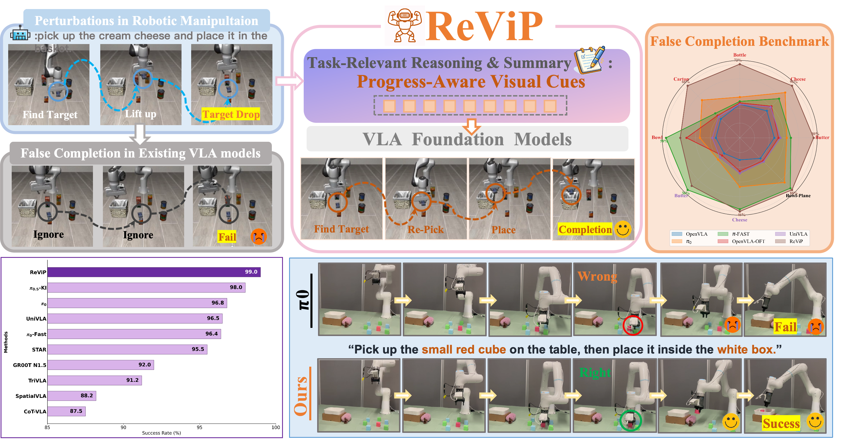 ReViP