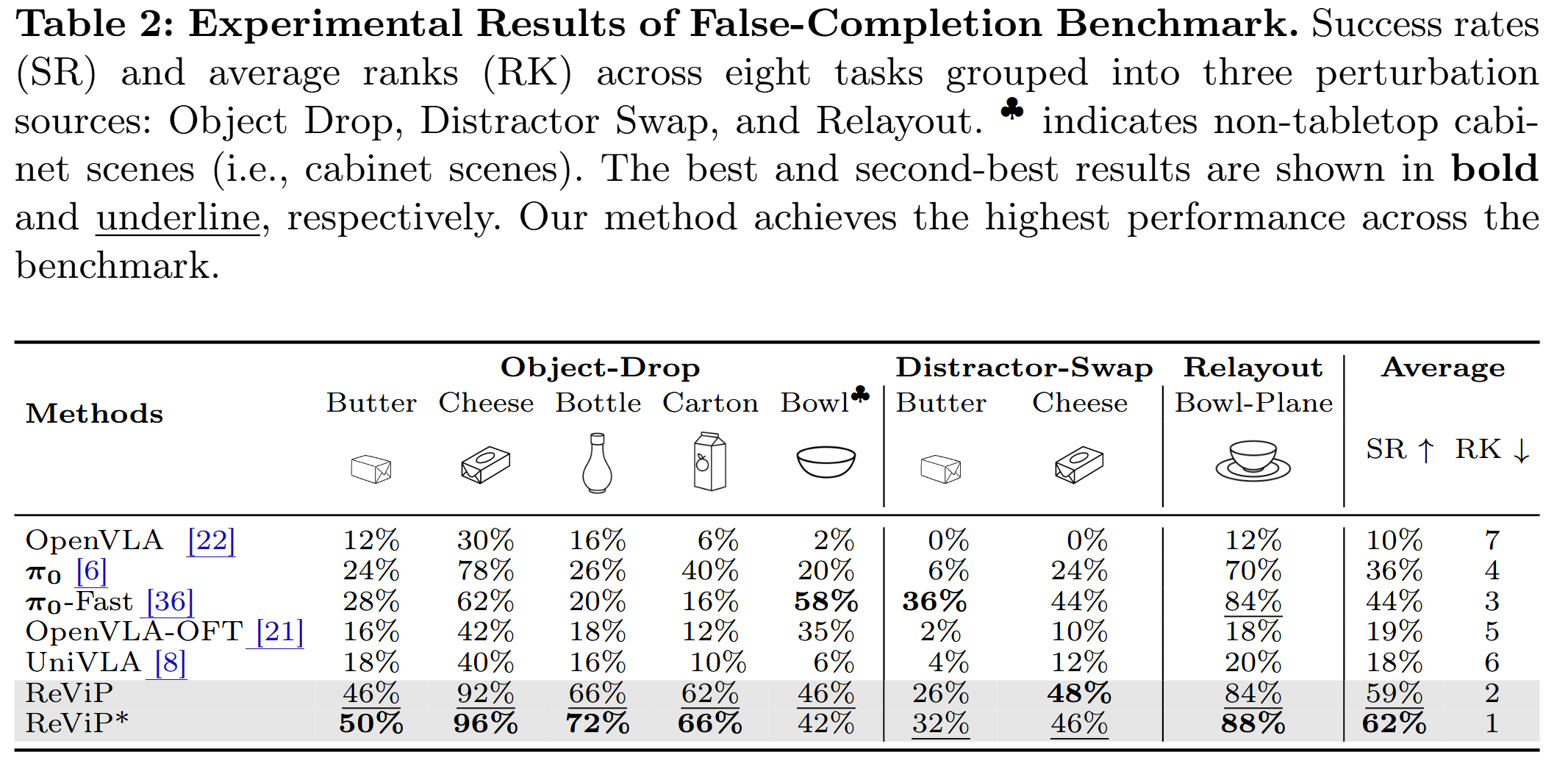 ReViP results