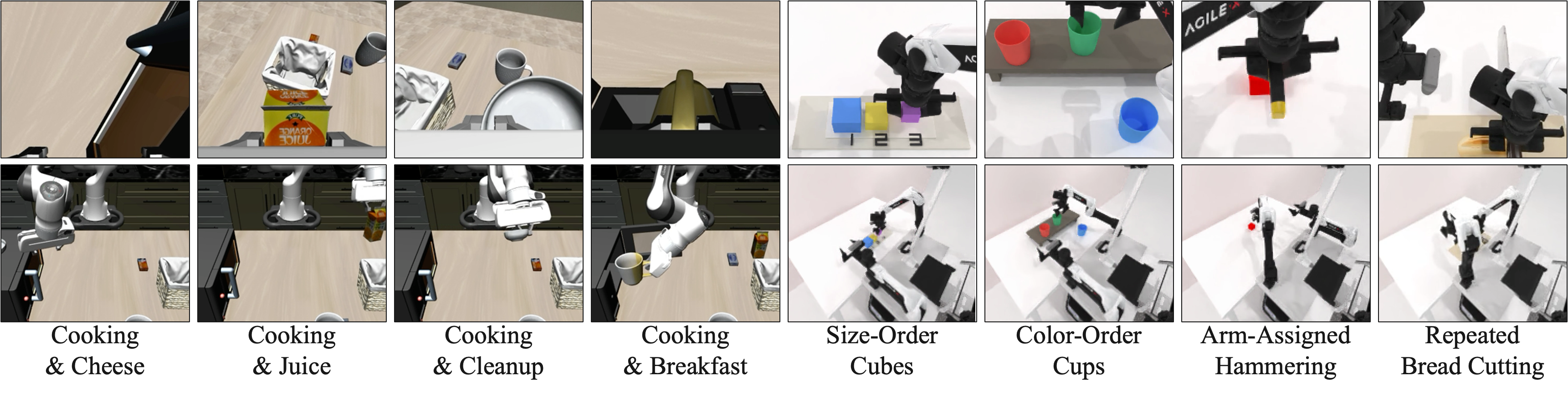 StageBench task families, each shown from wrist and scene views: Cooking and Cheese, Juice, Cleanup, Breakfast; Size-Order Cubes; Color-Order Cups; Arm-Assigned Hammering; Repeated Bread Cutting.