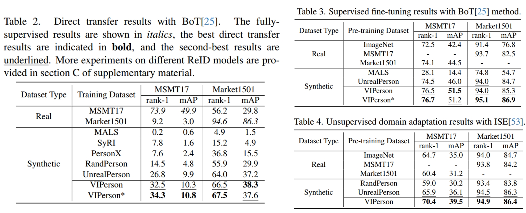 Experimental Results Tables